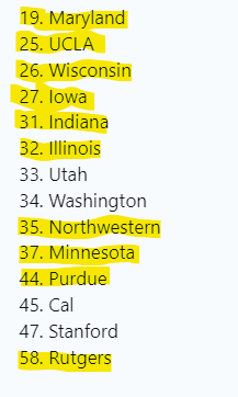 cfb average viewership 2022 a.png