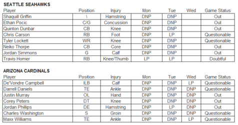 Injury Report.PNG
