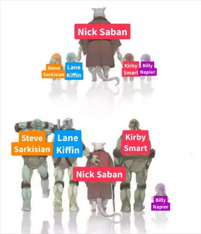 Saban.jpg