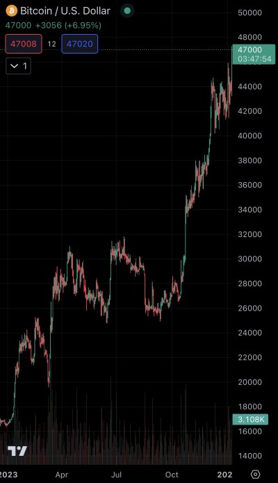 bitcoin chart