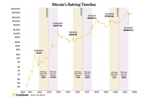 btchalvingtimeline.png