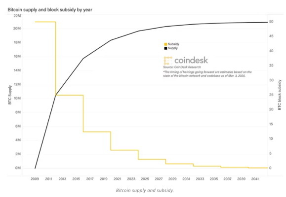 btcsuppllyblocksubsidy.png