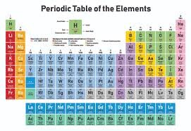 Periodic Table Of The Elements Turns 150 | WUWM