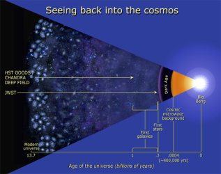 Cosmic_timeline_big Bang.jpg