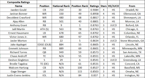 247Sports Composite.PNG