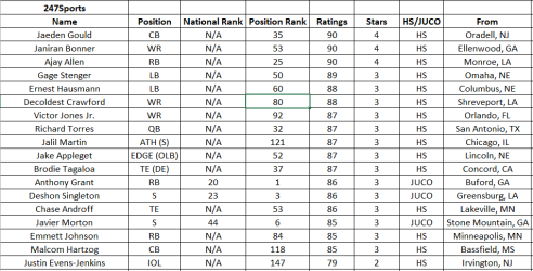 247Sports.PNG