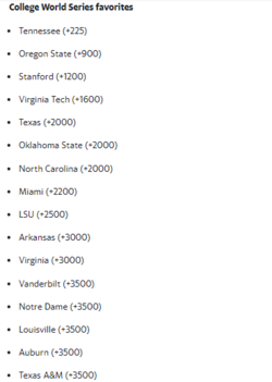 CWS favorites 2022.png