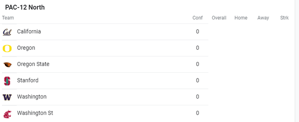 pac 12 1.png
