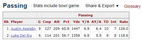 fla2016passing.PNG