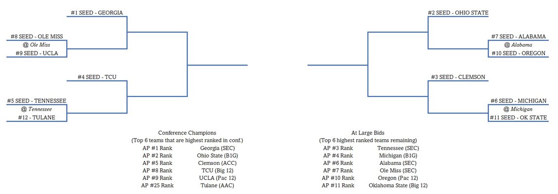 12TEAMBRACKETWK7.jpg