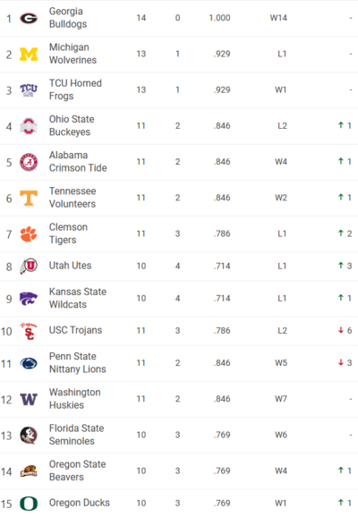 TOP 15.png